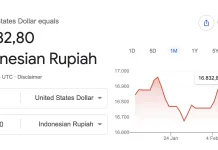 Rupiah Sideways as Global Markets Brace for US Inflation Data
